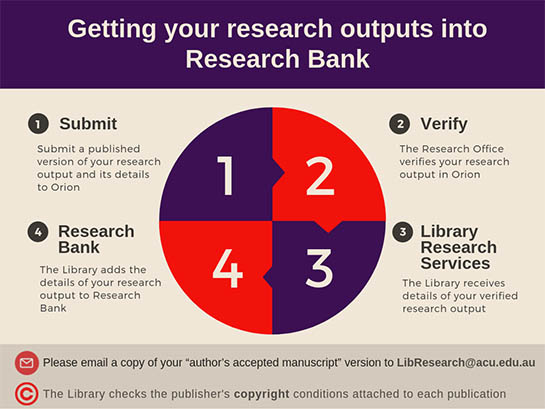 Research Bank Showcase 2019
