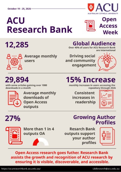 Infographic demonstrating how Research Bank connects research with a global audience.